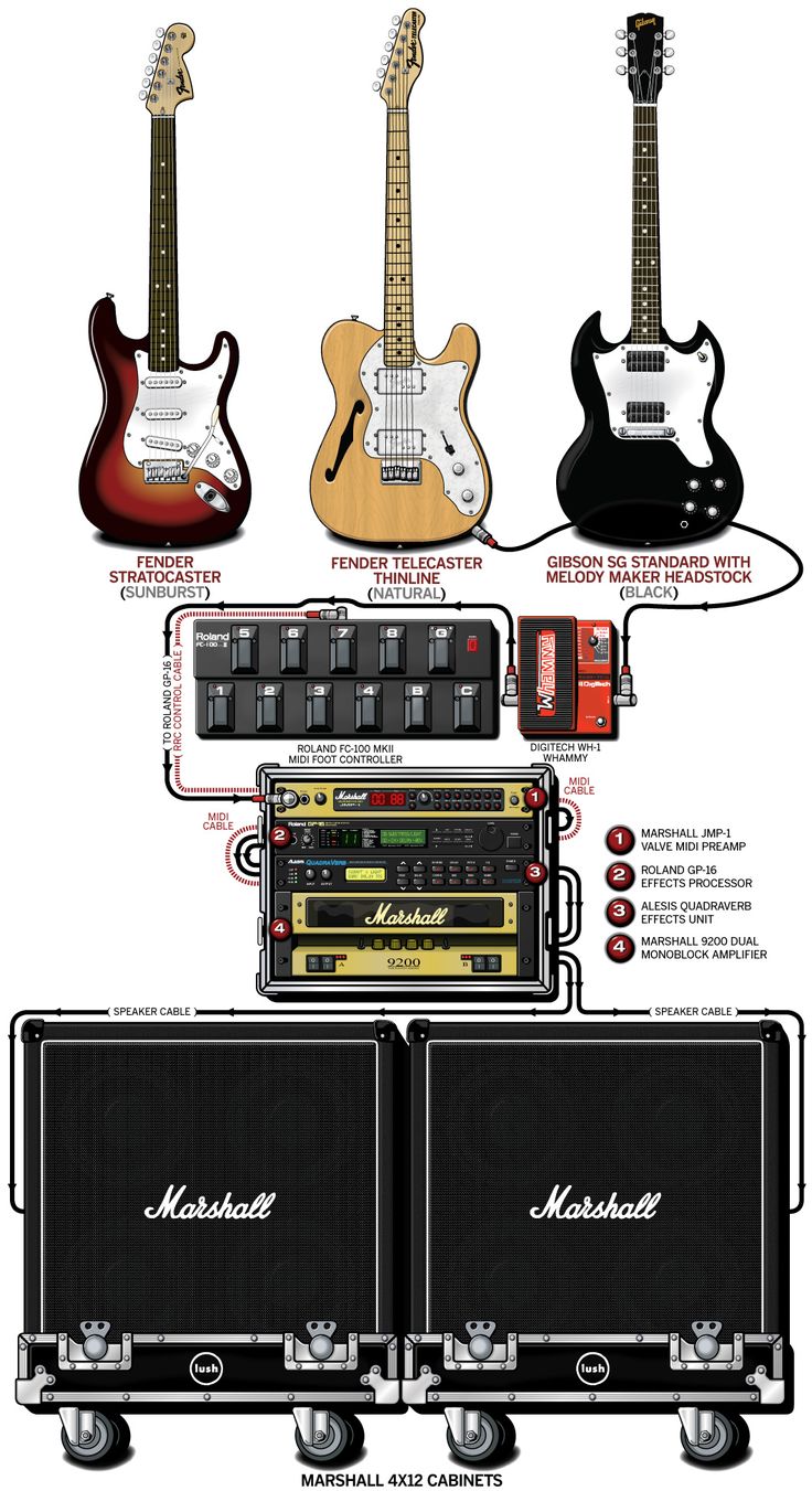 LUSH Remembered - Guitars epiphone les paul custom wiring diagram 